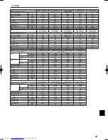 Предварительный просмотр 99 страницы Mitsubishi Electric PKH-FAK Operation Manual