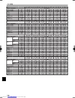 Предварительный просмотр 100 страницы Mitsubishi Electric PKH-FAK Operation Manual