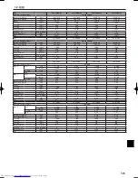 Предварительный просмотр 101 страницы Mitsubishi Electric PKH-FAK Operation Manual