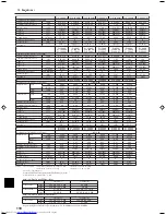 Предварительный просмотр 118 страницы Mitsubishi Electric PKH-FAK Operation Manual