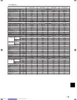 Предварительный просмотр 121 страницы Mitsubishi Electric PKH-FAK Operation Manual