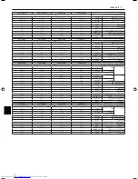 Предварительный просмотр 122 страницы Mitsubishi Electric PKH-FAK Operation Manual