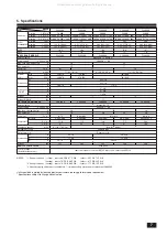 Предварительный просмотр 7 страницы Mitsubishi Electric PKH18 FK3 Series Operation Manual