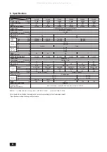 Предварительный просмотр 8 страницы Mitsubishi Electric PKH18 FK3 Series Operation Manual