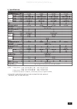 Предварительный просмотр 9 страницы Mitsubishi Electric PKH18 FK3 Series Operation Manual