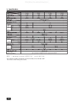 Предварительный просмотр 10 страницы Mitsubishi Electric PKH18 FK3 Series Operation Manual