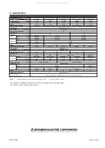 Предварительный просмотр 12 страницы Mitsubishi Electric PKH18 FK3 Series Operation Manual