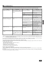 Preview for 33 page of Mitsubishi Electric PL-1.6KJB Operation Manual