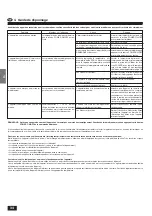 Preview for 34 page of Mitsubishi Electric PL-1.6KJB Operation Manual