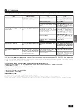 Preview for 35 page of Mitsubishi Electric PL-1.6KJB Operation Manual