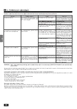 Preview for 36 page of Mitsubishi Electric PL-1.6KJB Operation Manual