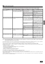 Preview for 37 page of Mitsubishi Electric PL-1.6KJB Operation Manual