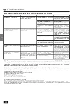 Preview for 38 page of Mitsubishi Electric PL-1.6KJB Operation Manual