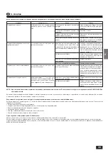 Preview for 39 page of Mitsubishi Electric PL-1.6KJB Operation Manual