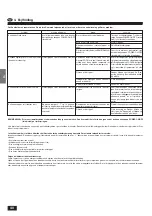 Preview for 40 page of Mitsubishi Electric PL-1.6KJB Operation Manual