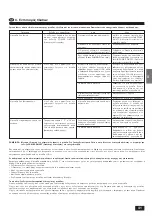 Preview for 41 page of Mitsubishi Electric PL-1.6KJB Operation Manual