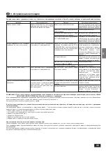 Preview for 43 page of Mitsubishi Electric PL-1.6KJB Operation Manual