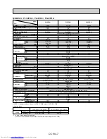 Предварительный просмотр 7 страницы Mitsubishi Electric PL12FK1 Service Manual