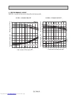 Предварительный просмотр 9 страницы Mitsubishi Electric PL12FK1 Service Manual