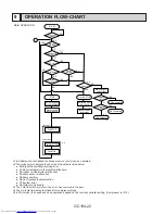 Предварительный просмотр 22 страницы Mitsubishi Electric PL12FK1 Service Manual