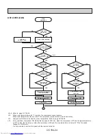 Предварительный просмотр 24 страницы Mitsubishi Electric PL12FK1 Service Manual