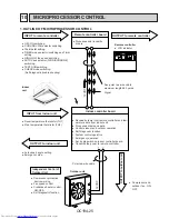 Предварительный просмотр 25 страницы Mitsubishi Electric PL12FK1 Service Manual