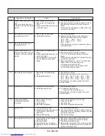 Предварительный просмотр 38 страницы Mitsubishi Electric PL12FK1 Service Manual