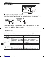 Предварительный просмотр 14 страницы Mitsubishi Electric PLA-A.BA Operation Manual