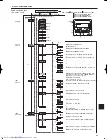 Предварительный просмотр 15 страницы Mitsubishi Electric PLA-A.BA Operation Manual