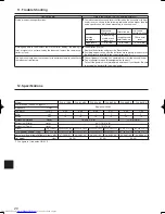 Предварительный просмотр 20 страницы Mitsubishi Electric PLA-A.BA Operation Manual