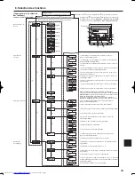 Предварительный просмотр 35 страницы Mitsubishi Electric PLA-A.BA Operation Manual