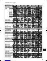 Предварительный просмотр 37 страницы Mitsubishi Electric PLA-A.BA Operation Manual