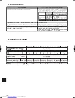 Предварительный просмотр 40 страницы Mitsubishi Electric PLA-A.BA Operation Manual