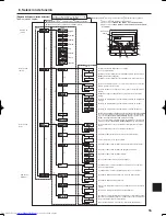 Предварительный просмотр 55 страницы Mitsubishi Electric PLA-A.BA Operation Manual