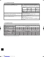 Предварительный просмотр 60 страницы Mitsubishi Electric PLA-A.BA Operation Manual