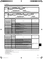 Предварительный просмотр 11 страницы Mitsubishi Electric PLA-A-BA4 Series Installation Manual