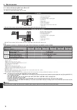 Preview for 8 page of Mitsubishi Electric PLA-A.EA7 Installation Manual