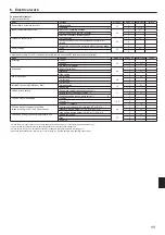 Preview for 11 page of Mitsubishi Electric PLA-A.EA7 Installation Manual