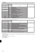 Preview for 14 page of Mitsubishi Electric PLA-A.EA7 Installation Manual