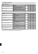 Preview for 28 page of Mitsubishi Electric PLA-A.EA7 Installation Manual