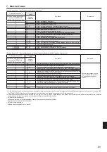 Preview for 31 page of Mitsubishi Electric PLA-A.EA7 Installation Manual