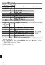 Предварительный просмотр 48 страницы Mitsubishi Electric PLA-A.EA7 Installation Manual