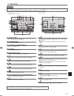 Preview for 5 page of Mitsubishi Electric PLA-A.EA7 Operation Manual