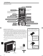 Preview for 6 page of Mitsubishi Electric PLA-A.EA7 Operation Manual