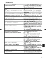 Preview for 15 page of Mitsubishi Electric PLA-A.EA7 Operation Manual