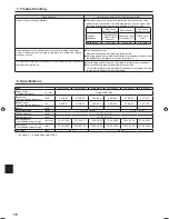 Preview for 16 page of Mitsubishi Electric PLA-A.EA7 Operation Manual