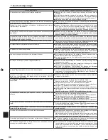 Preview for 30 page of Mitsubishi Electric PLA-A.EA7 Operation Manual