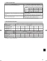 Preview for 31 page of Mitsubishi Electric PLA-A.EA7 Operation Manual