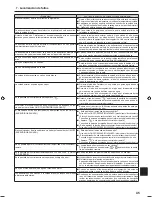 Preview for 45 page of Mitsubishi Electric PLA-A.EA7 Operation Manual