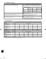 Preview for 46 page of Mitsubishi Electric PLA-A.EA7 Operation Manual